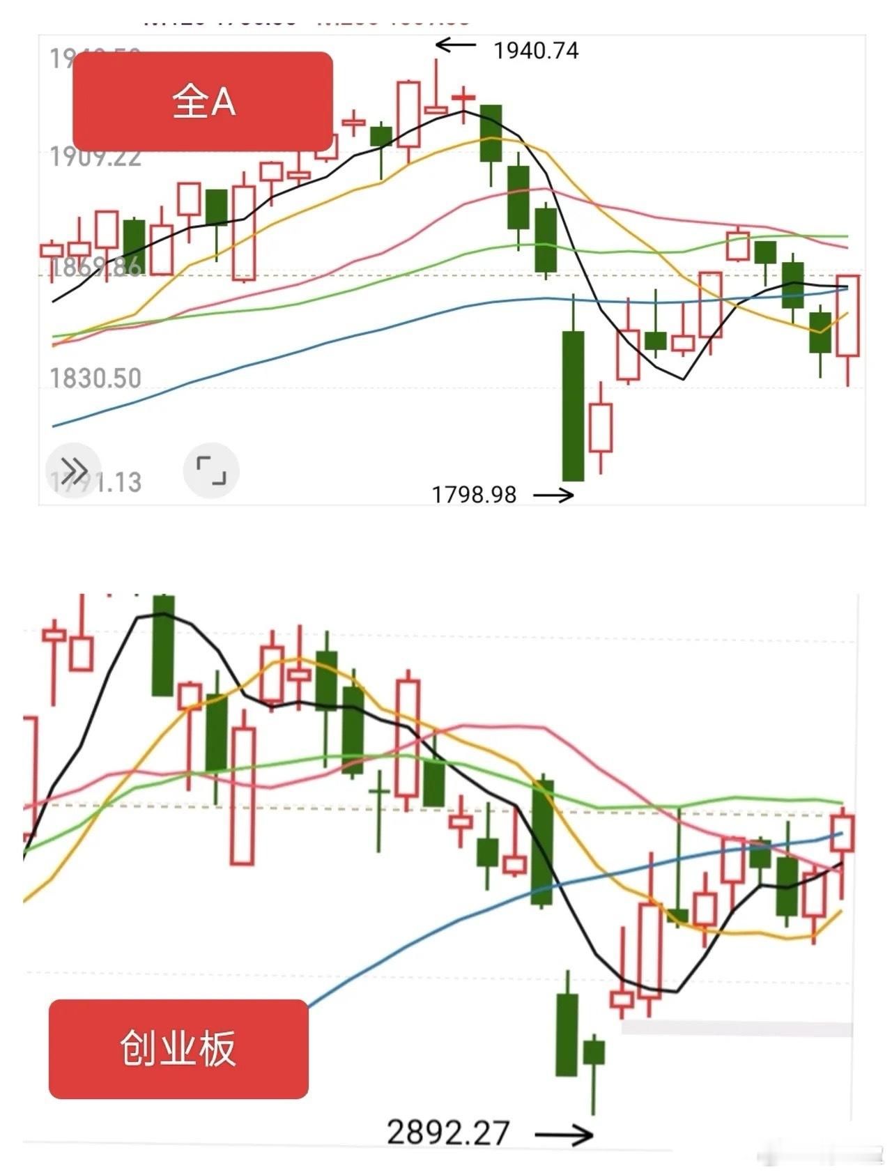 尽管周末利好消息面力度不弱，但这绝非我们看多市场的核心依据，消息面的短期刺激向来