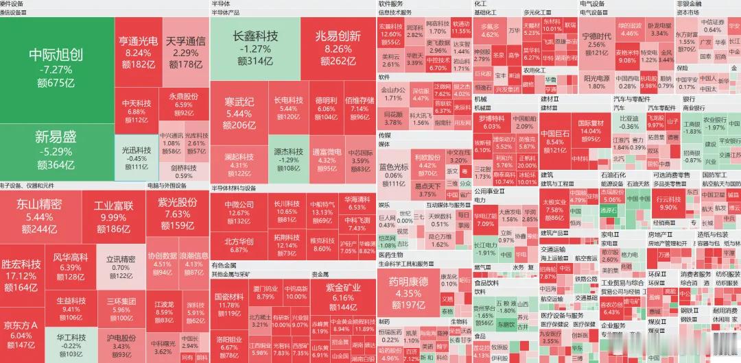 光模块的博弈开始了，利好国产芯片产业链昨天晚上，小作文又开始营业了——鹰酱要限制