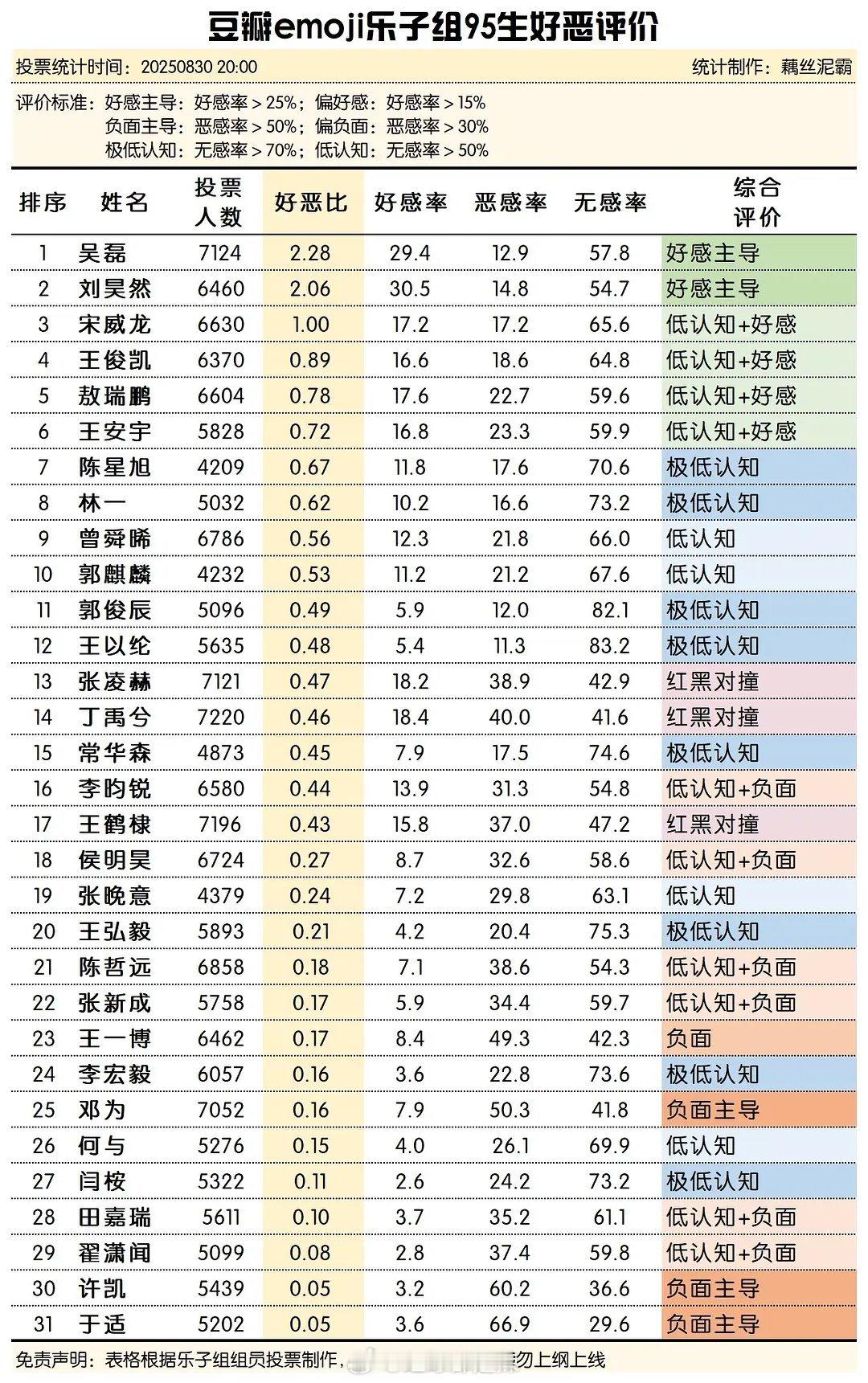 豆瓣乐子组95生好恶感评价​​​