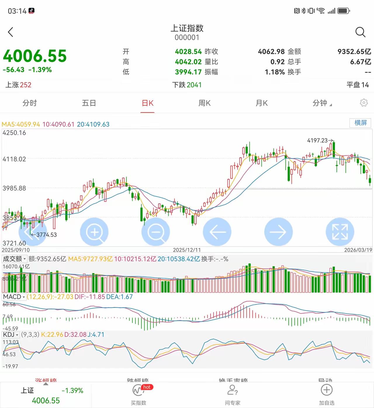 我有个朋友，炒股五年，把“纸上富贵”这四个字演得活灵活现。最早账户里浮盈三