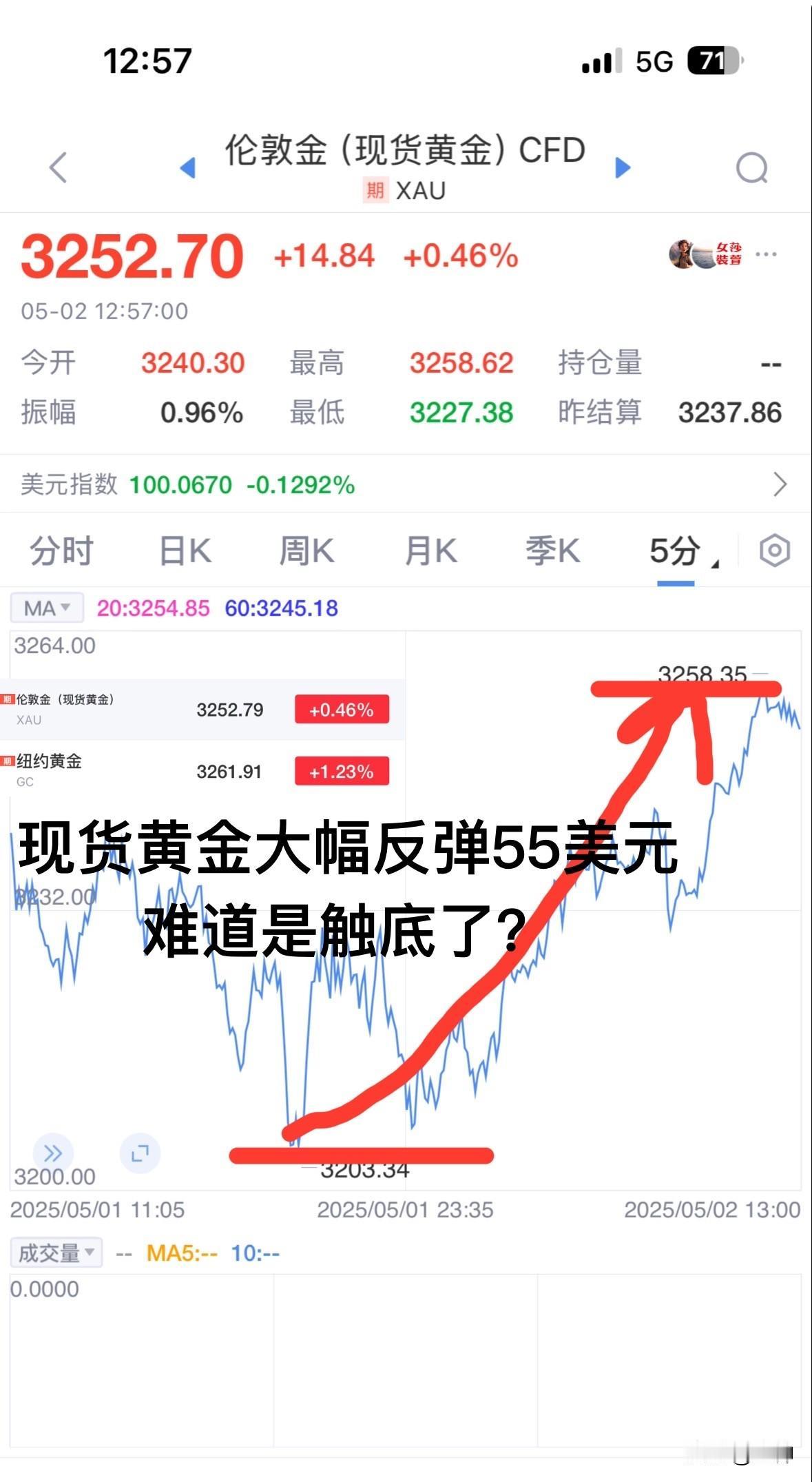 现货黄金走势琢磨不定，昨天下跌了89美元我很开心，我以为这个五一，黄金行情会就此