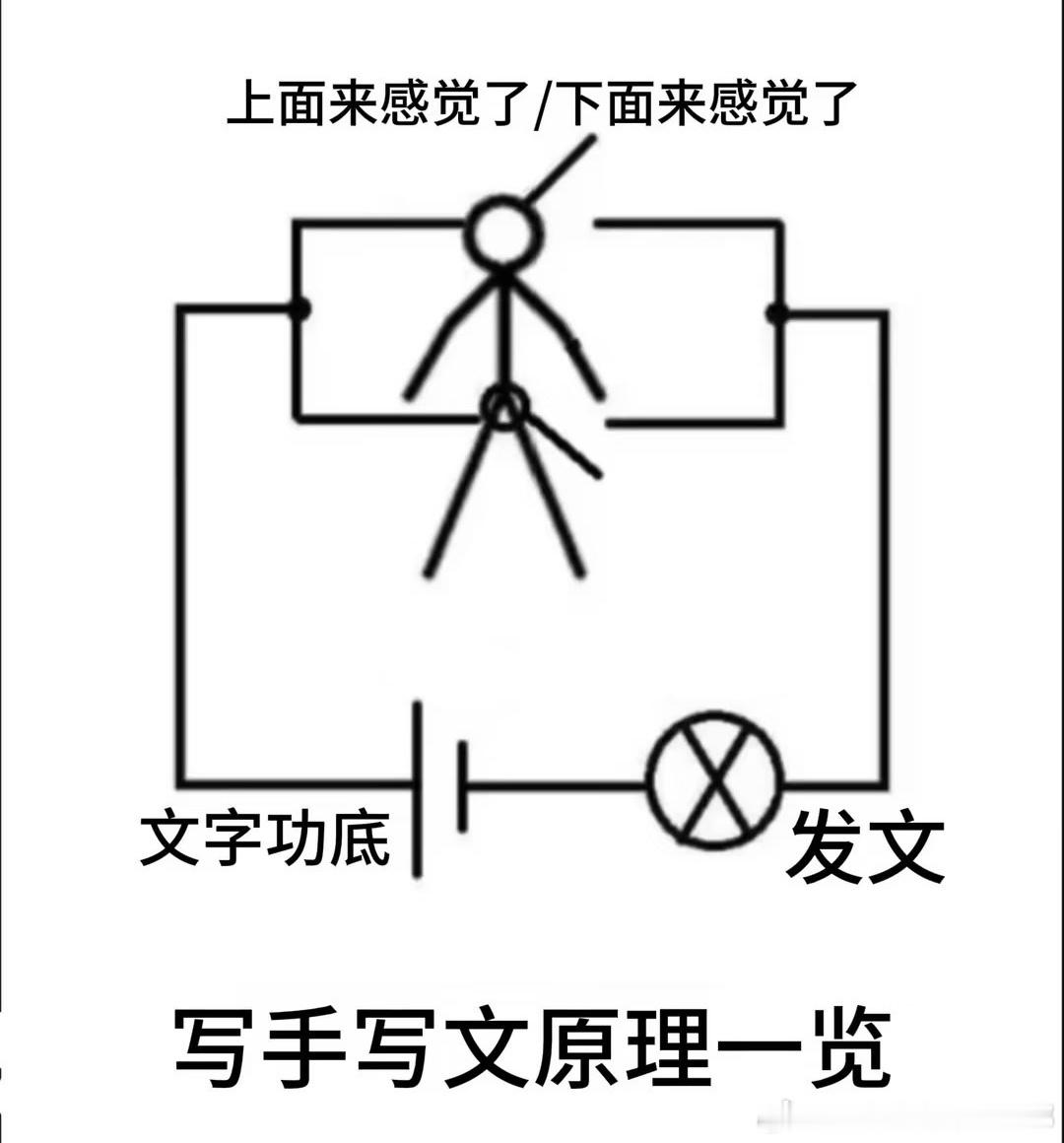 我感觉我的脑子要短路了