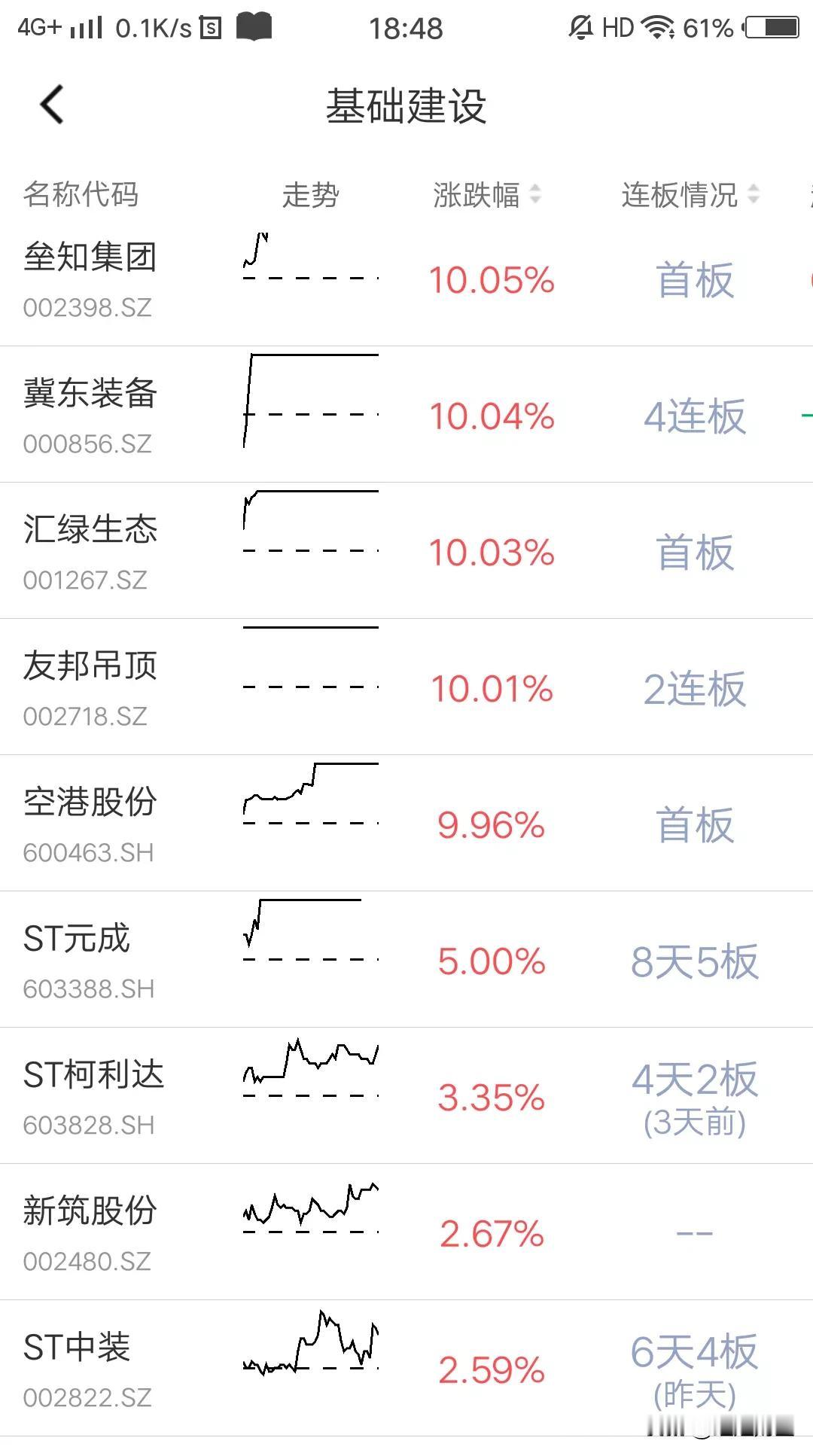 一天亏损20%，还两天亏损30%，三天亏损40%，四天亏损50%？哇塞，这是