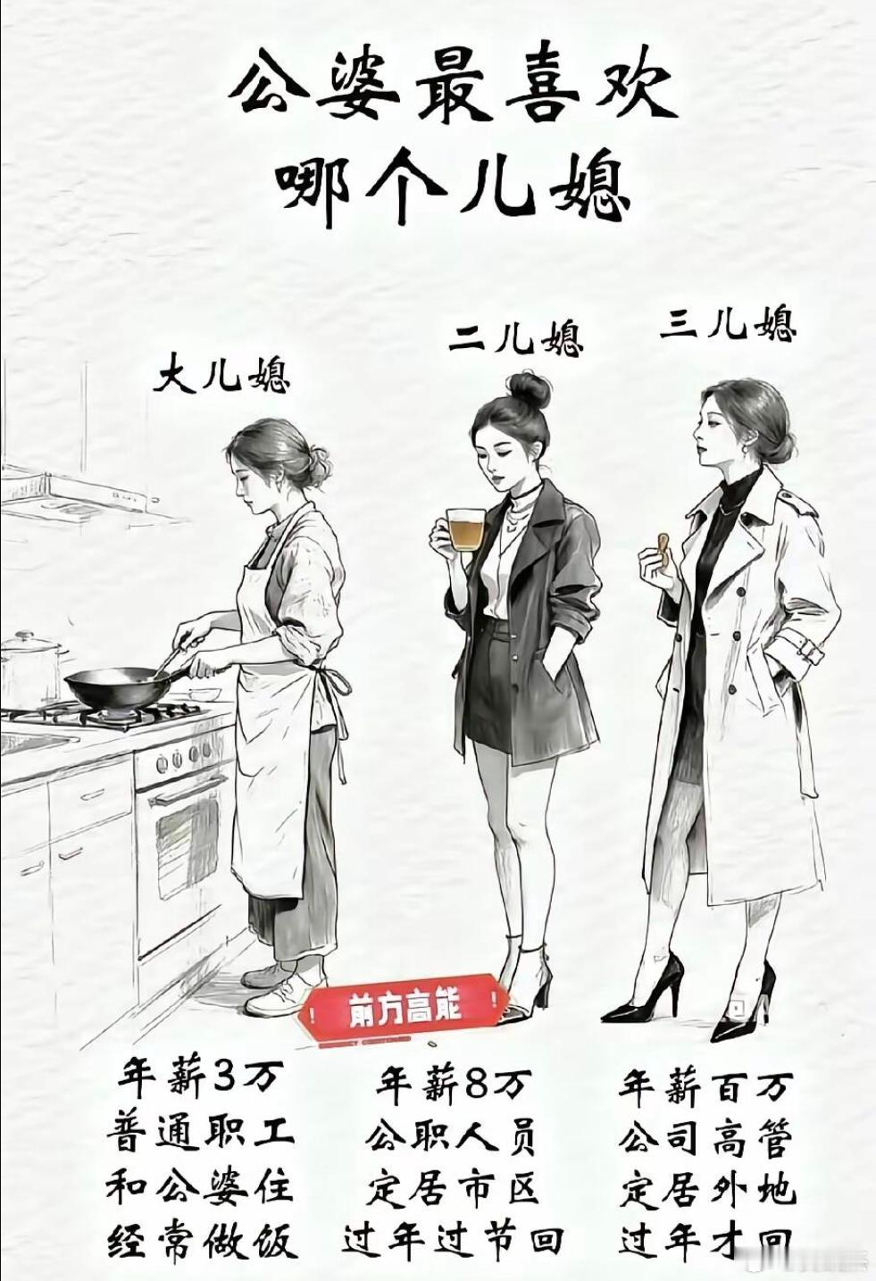 你们觉得这三个儿媳妇，哪个更受公婆喜欢？