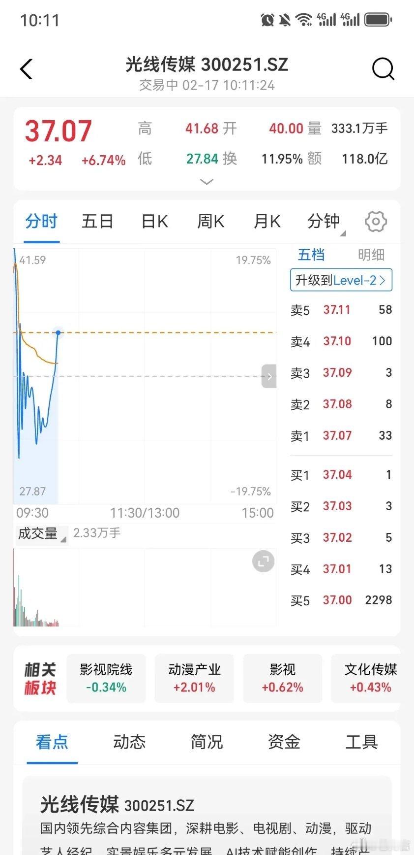 光线传媒大概率《哪吒2》票房这个月要继续上150亿以上到160亿的，全球动漫票