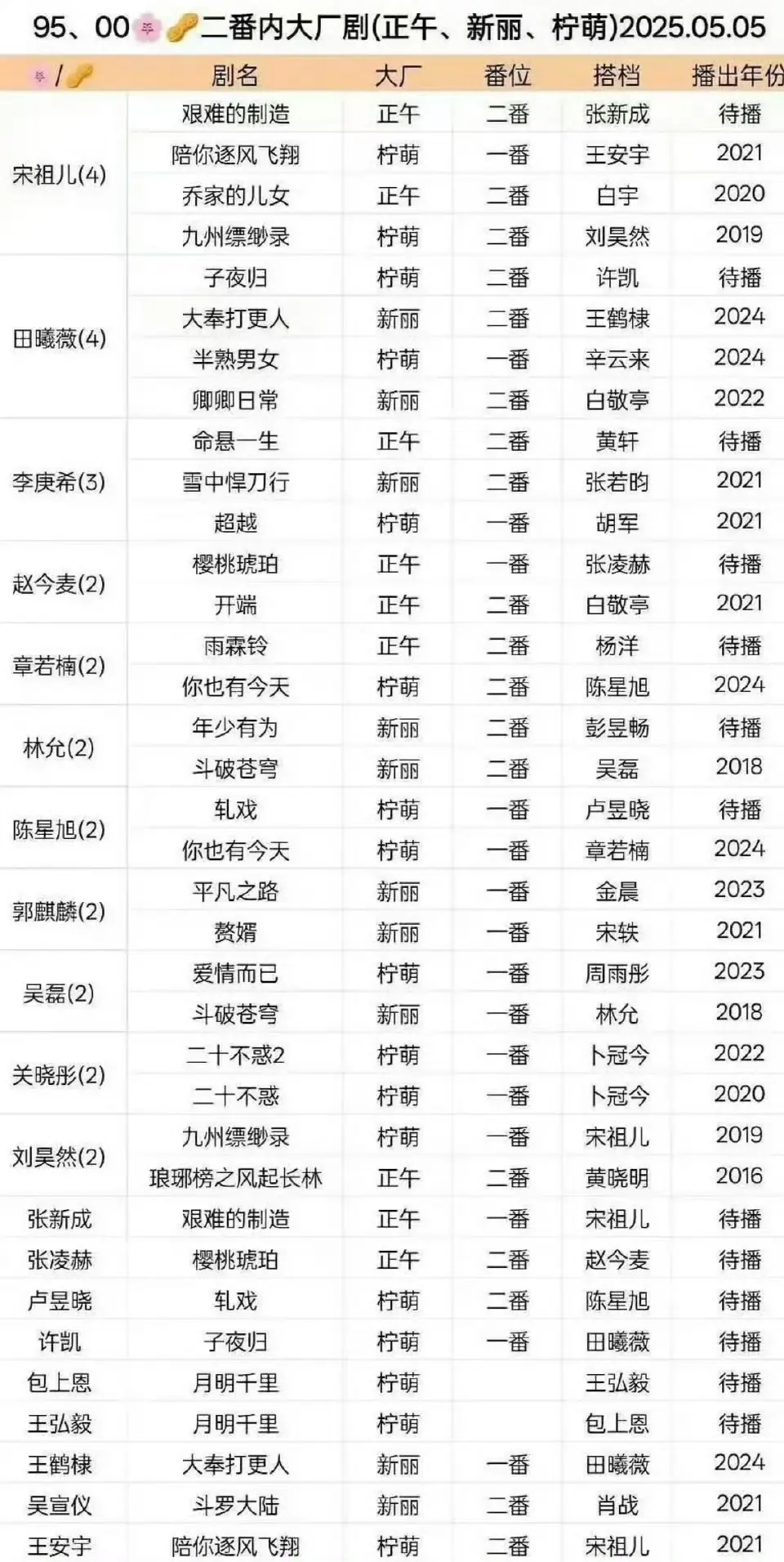 95花-00生花二番内大厂剧资源对比​