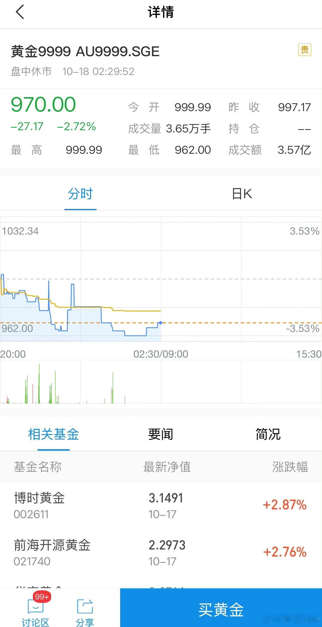 这属于正常的浮动不算是大跳水，要变800多了那才是大跳水！金价银价大跳水​​