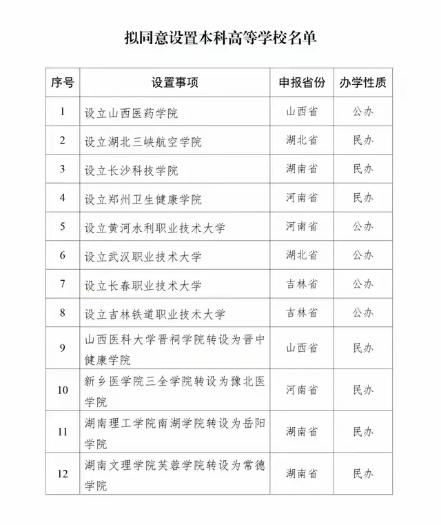 教育部公示! 湖南理工大学有望2025年获批