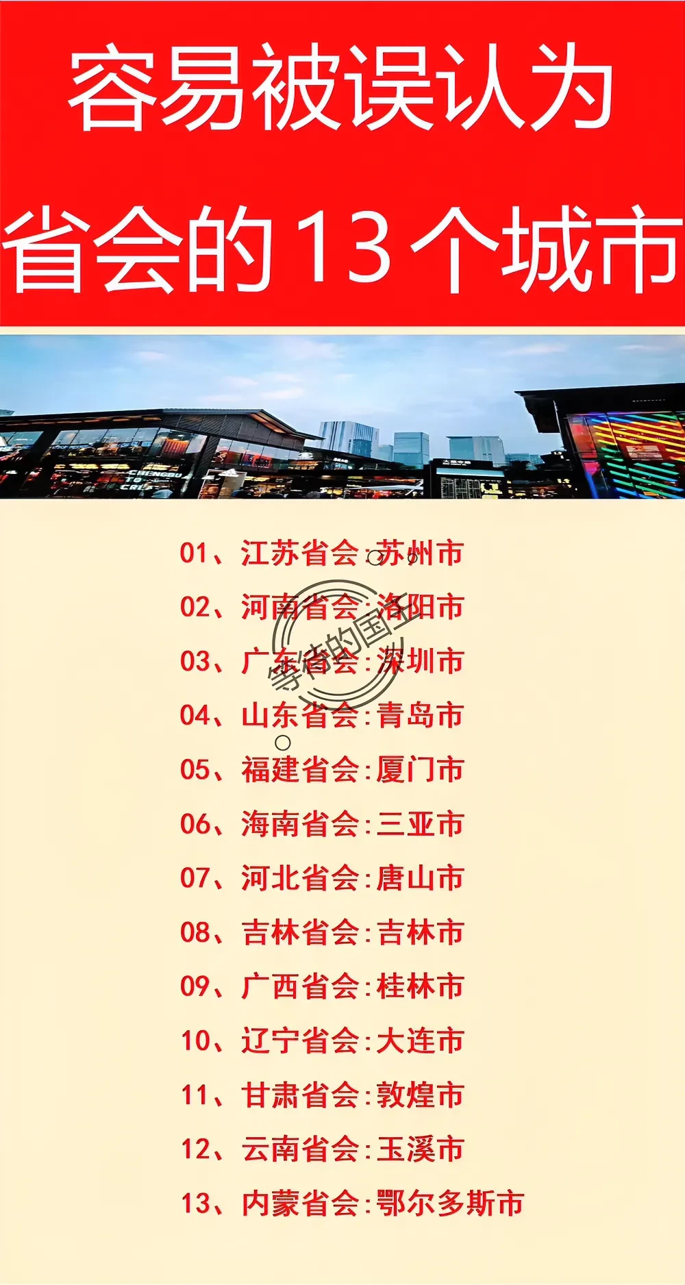 13个容易被误认为省会的城市。