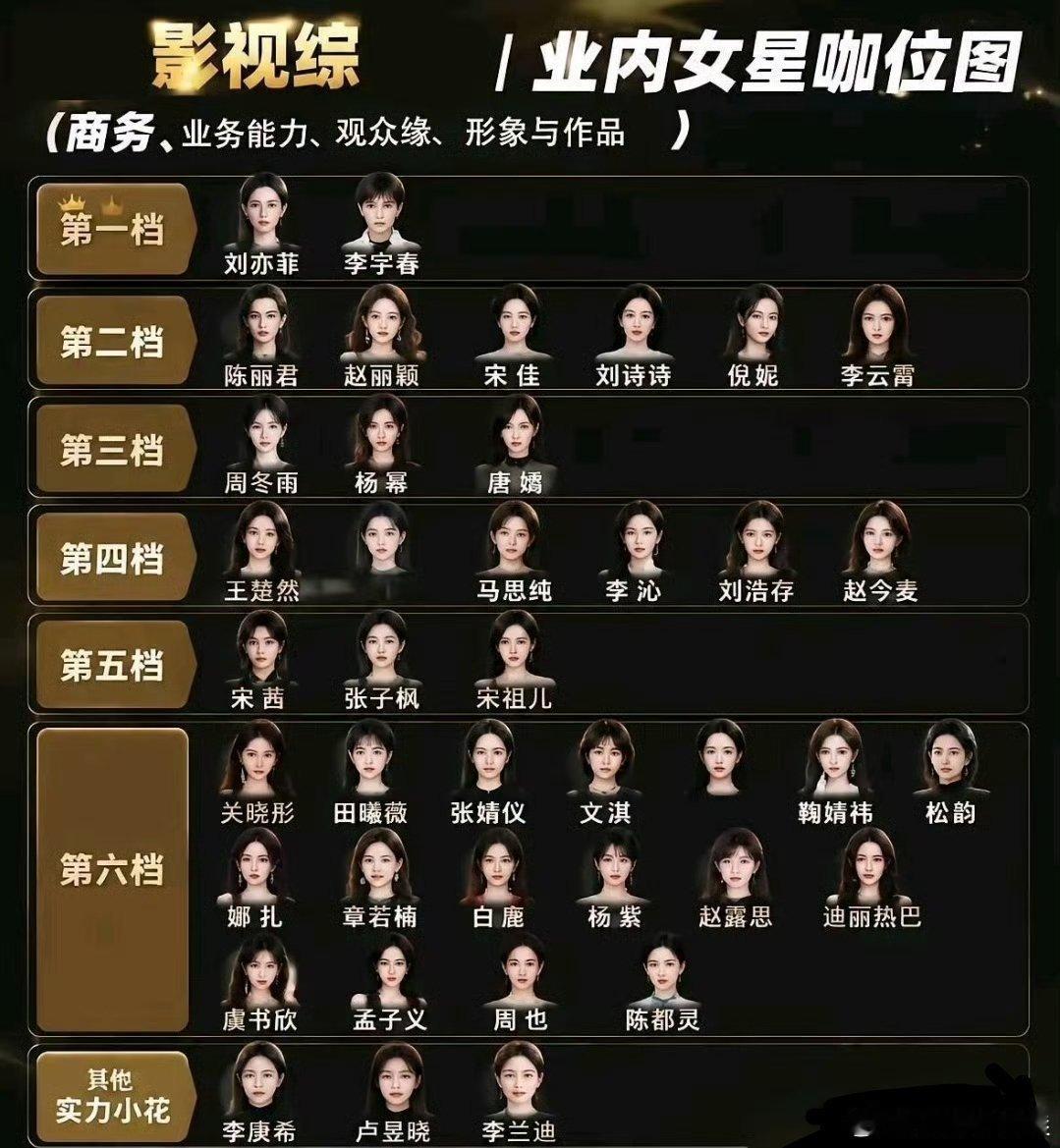 网传2026业内女星咖位图[笑着哭]​​​