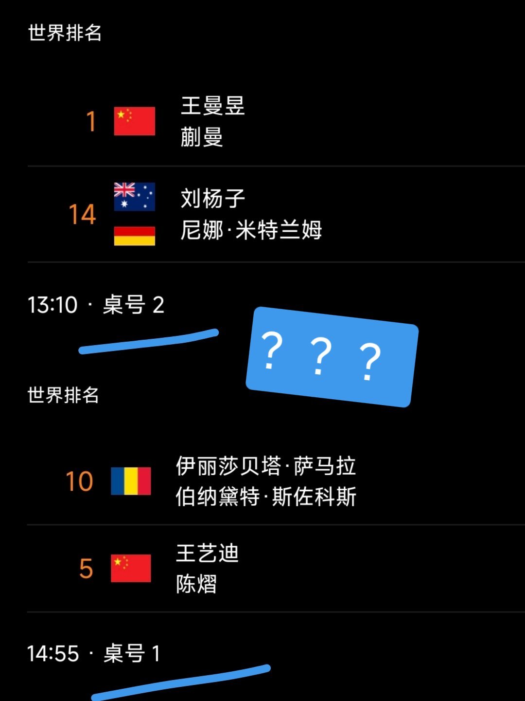 女单第一轮，拿外卡第一次打大满贯的佐藤瞳在1号台打，王曼昱奥运冠军打美国本土的新