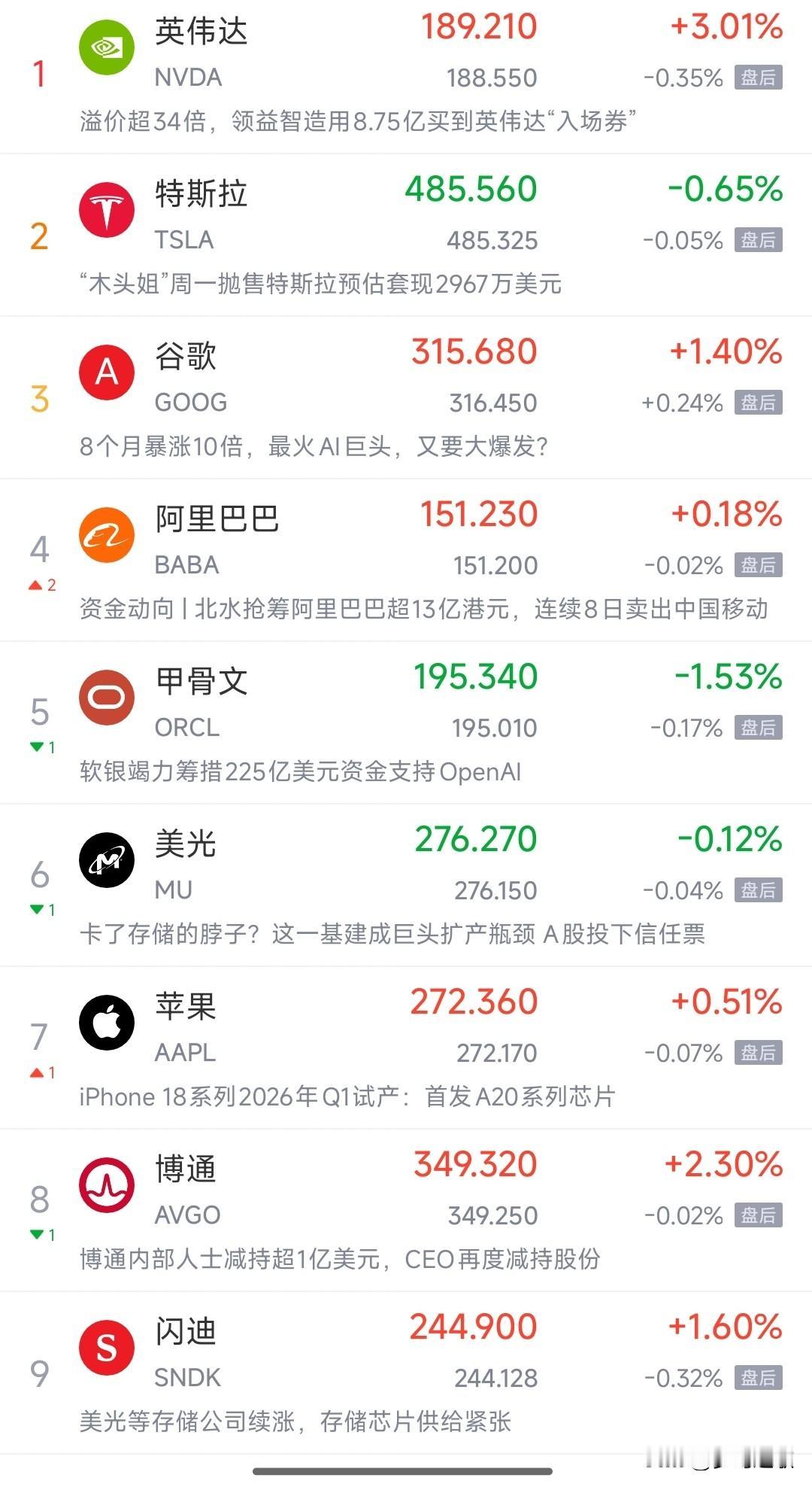 今天的A股科技股又要反弹了昨晚美股三大指数全线收涨，纳斯达克指数上涨0.57%