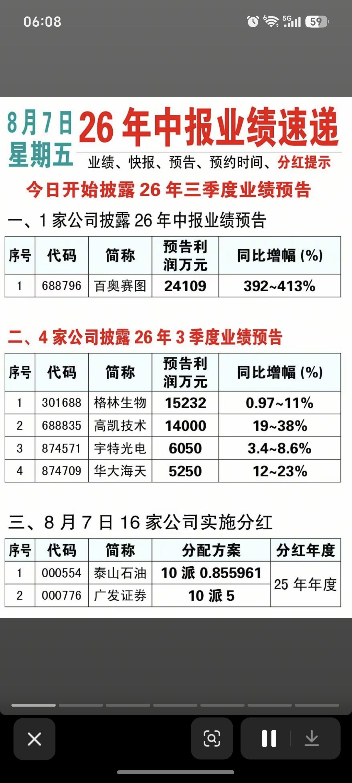 8.07周五26年度中报业绩披露+分红！50家公司披露半年报业绩16家
