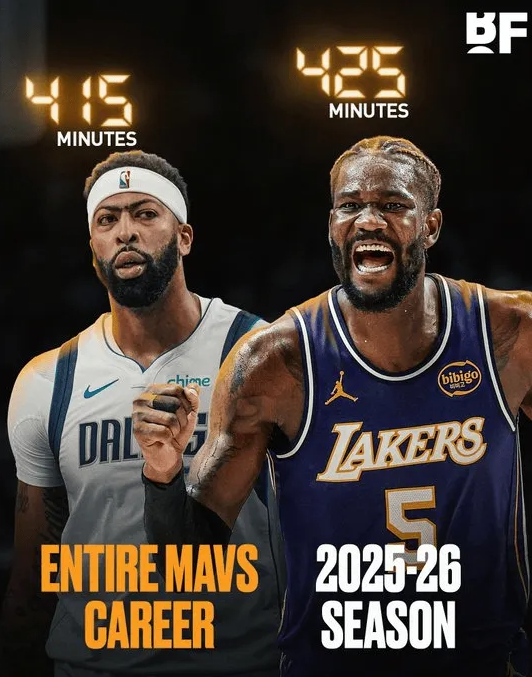 美媒更新动态，晒出艾顿和浓眉的一项数据：艾顿已为湖人出战425分钟，竟已超过浓