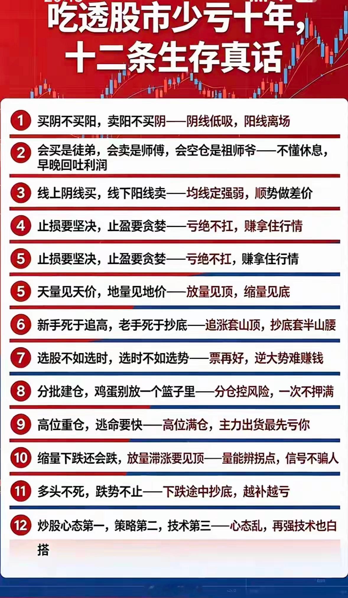 炒股十二条生存铁律，吃透少亏十年，散户建议收藏不少股民常年亏损，大多是交易习惯和