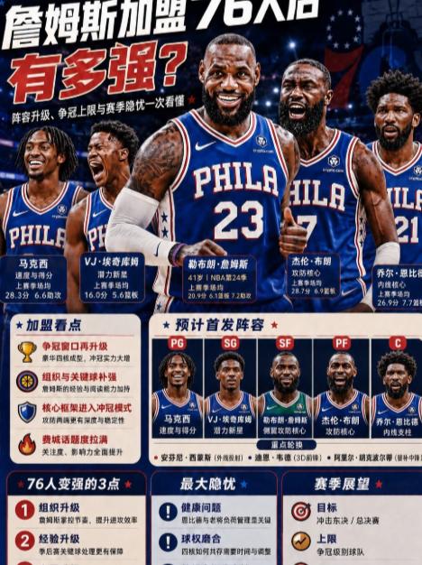 詹姆斯空降费城，纳斯这套战术体系必崩，除非肯做三件丢面子的事！詹姆斯41岁拿