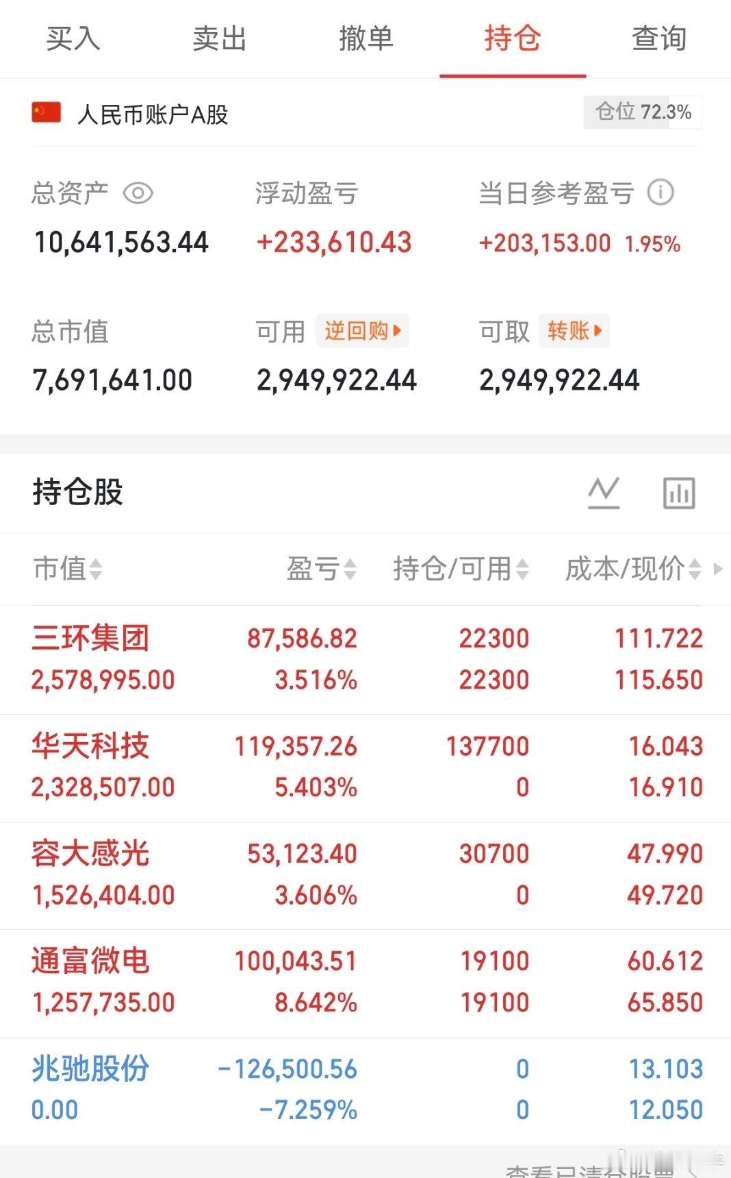 兄弟们！重要通知来了！桃桃上车了华天科技和容大感光，下车了兆驰股份，明白的回复