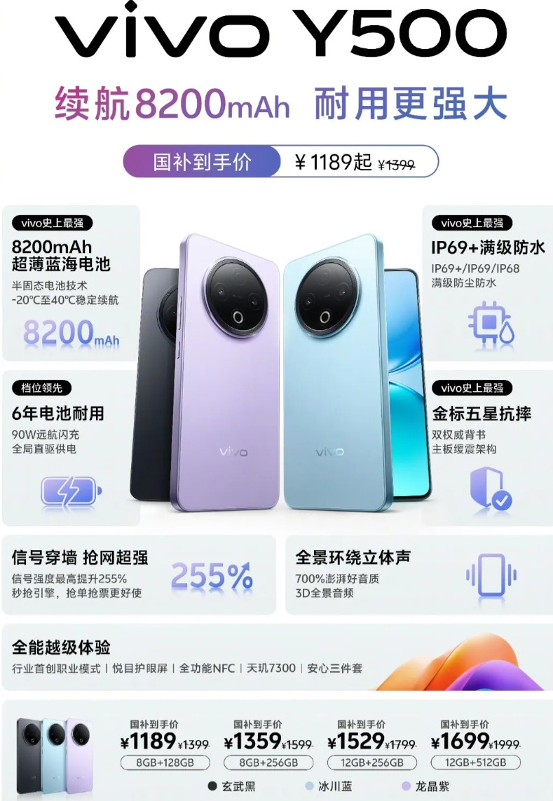 1399元起，vivo发布一款中端机--vivoY5008+128GB：13
