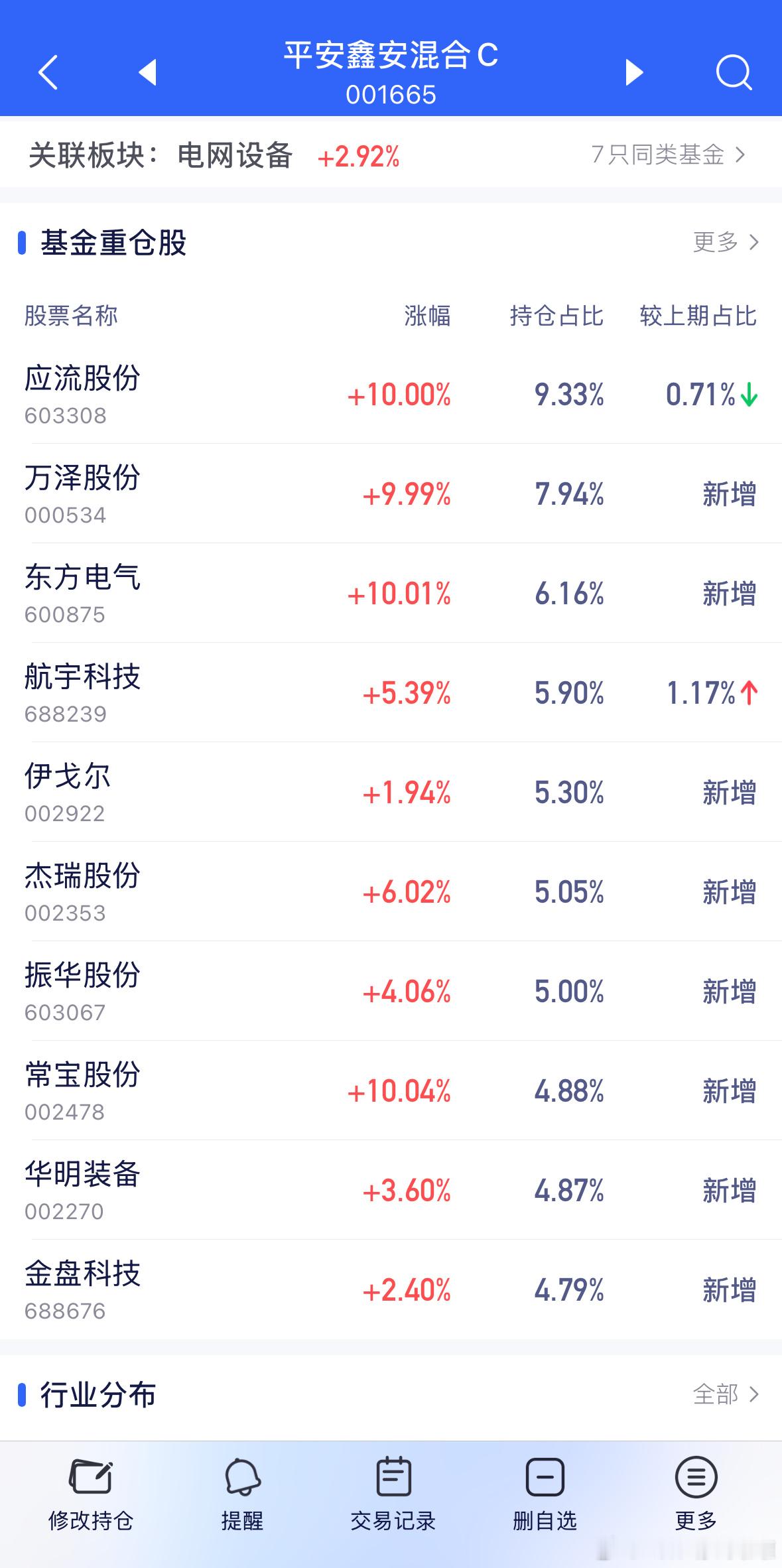预估6%左右，低调，低调。
