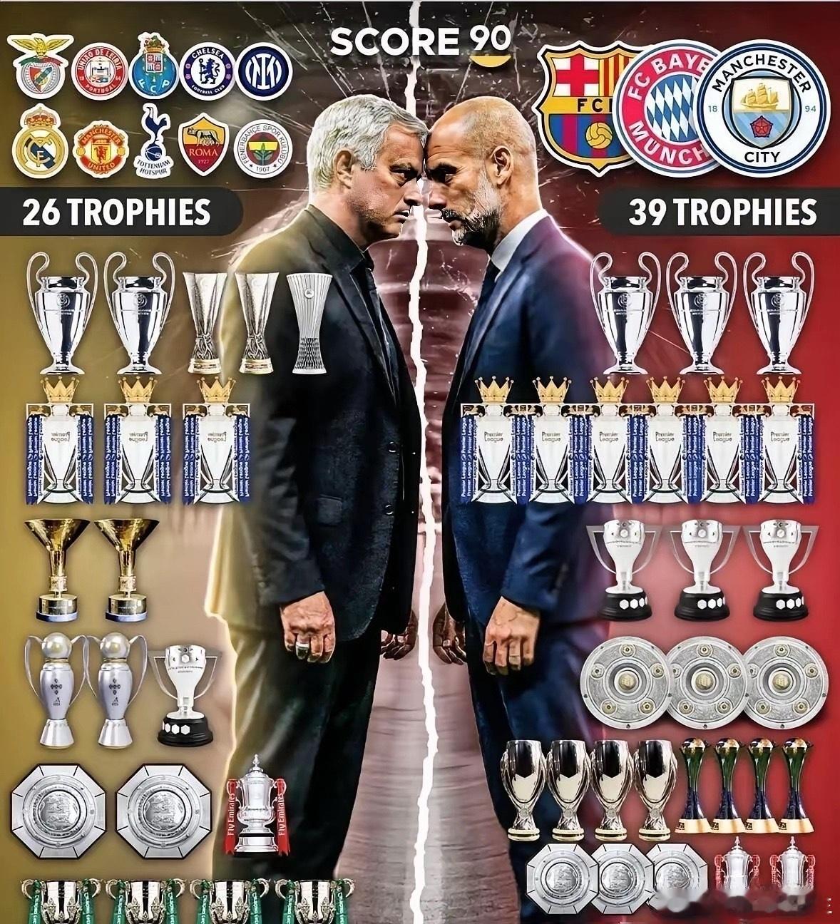 穆里尼奥能把铁炼成钢，瓜迪奥拉能把钢磨成刀。让他俩换活干，准得搞砸。穆里尼奥专治