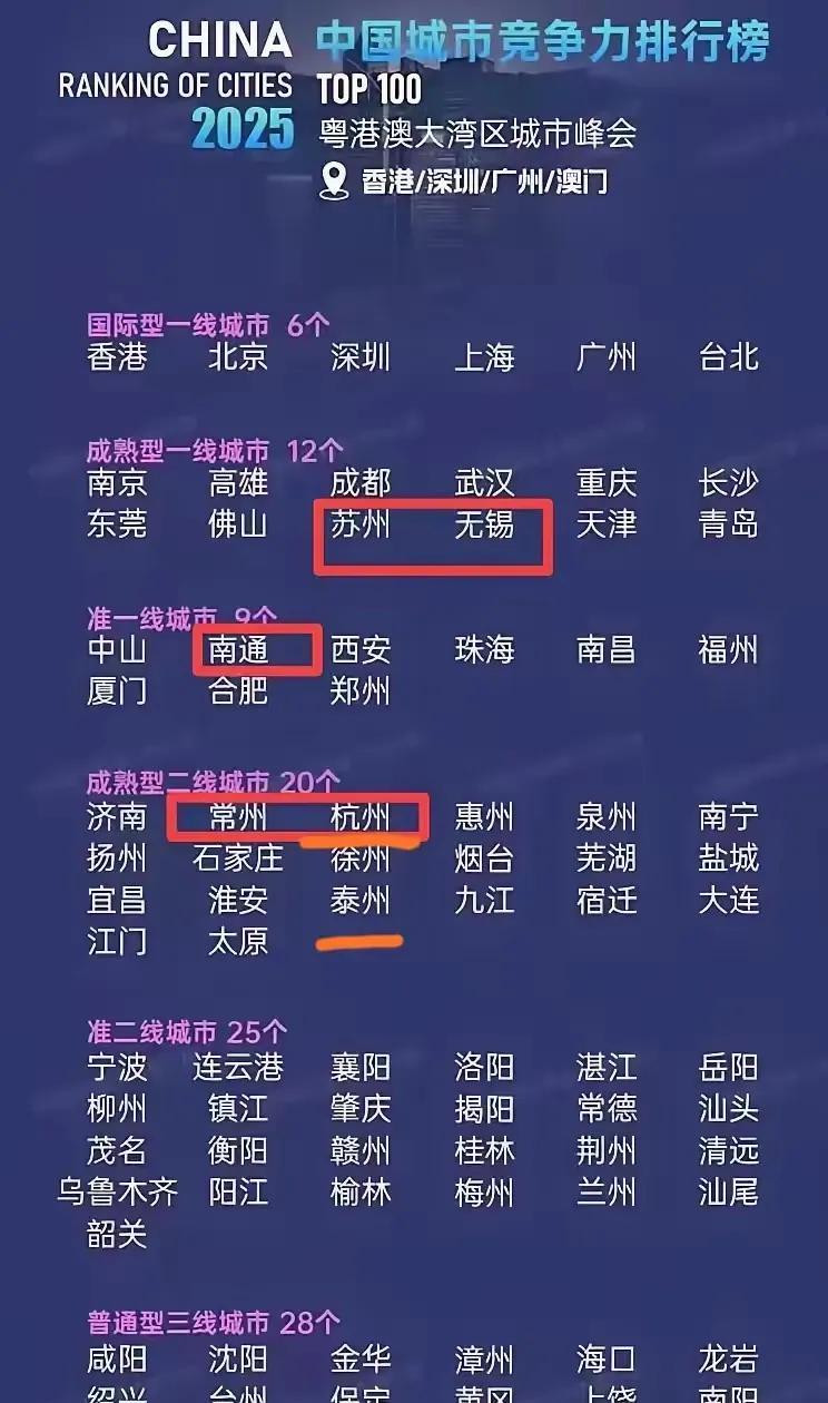 近日有份中国城市竞争力排行榜，把杭州排在成熟二线城市第三位，而这份榜单成熟二线城