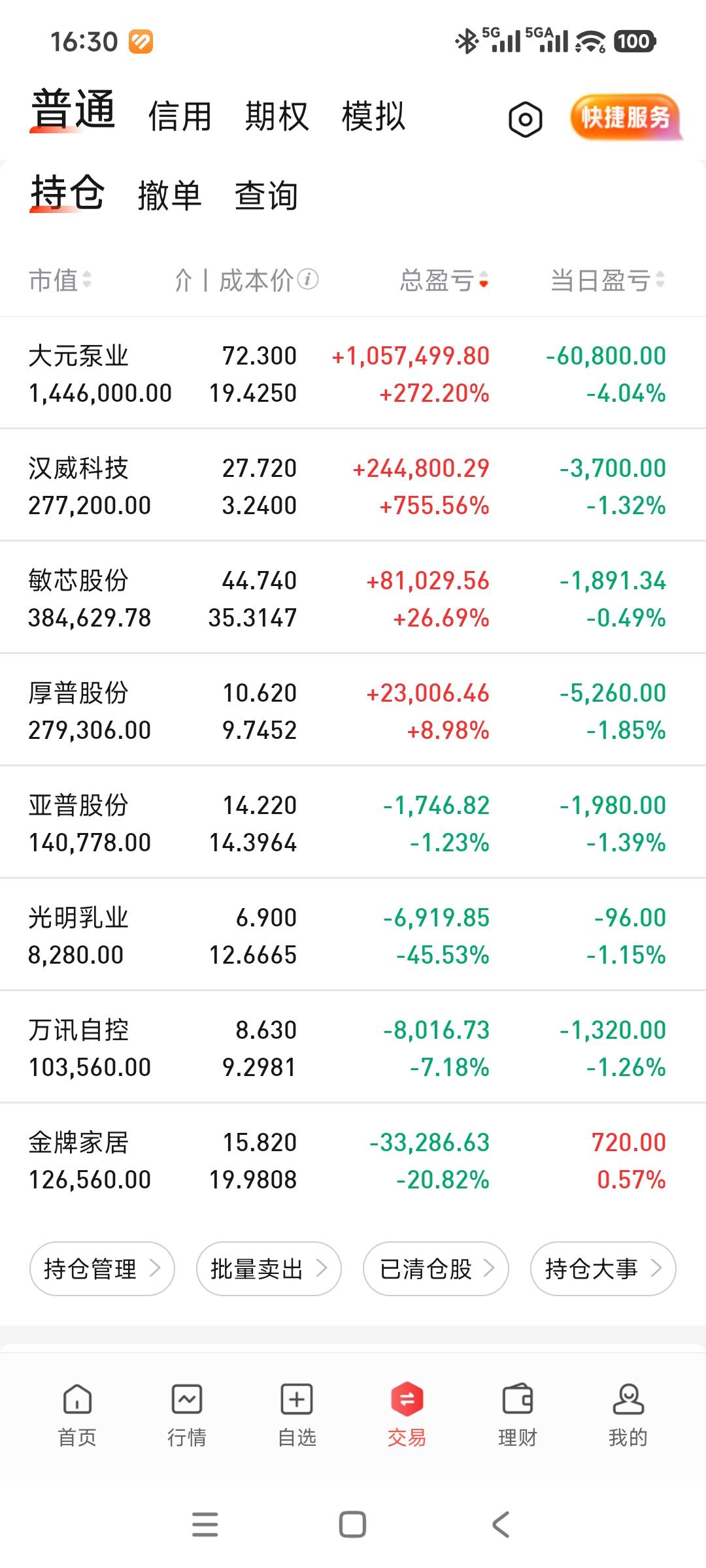 今天亏惨了