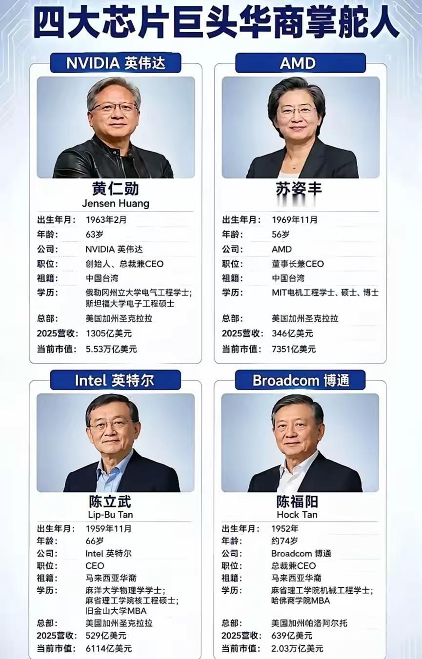 芯片领域，中国迟早会成为世界领先地位，并且无人能敌！我这么说，是有理由的！目前全