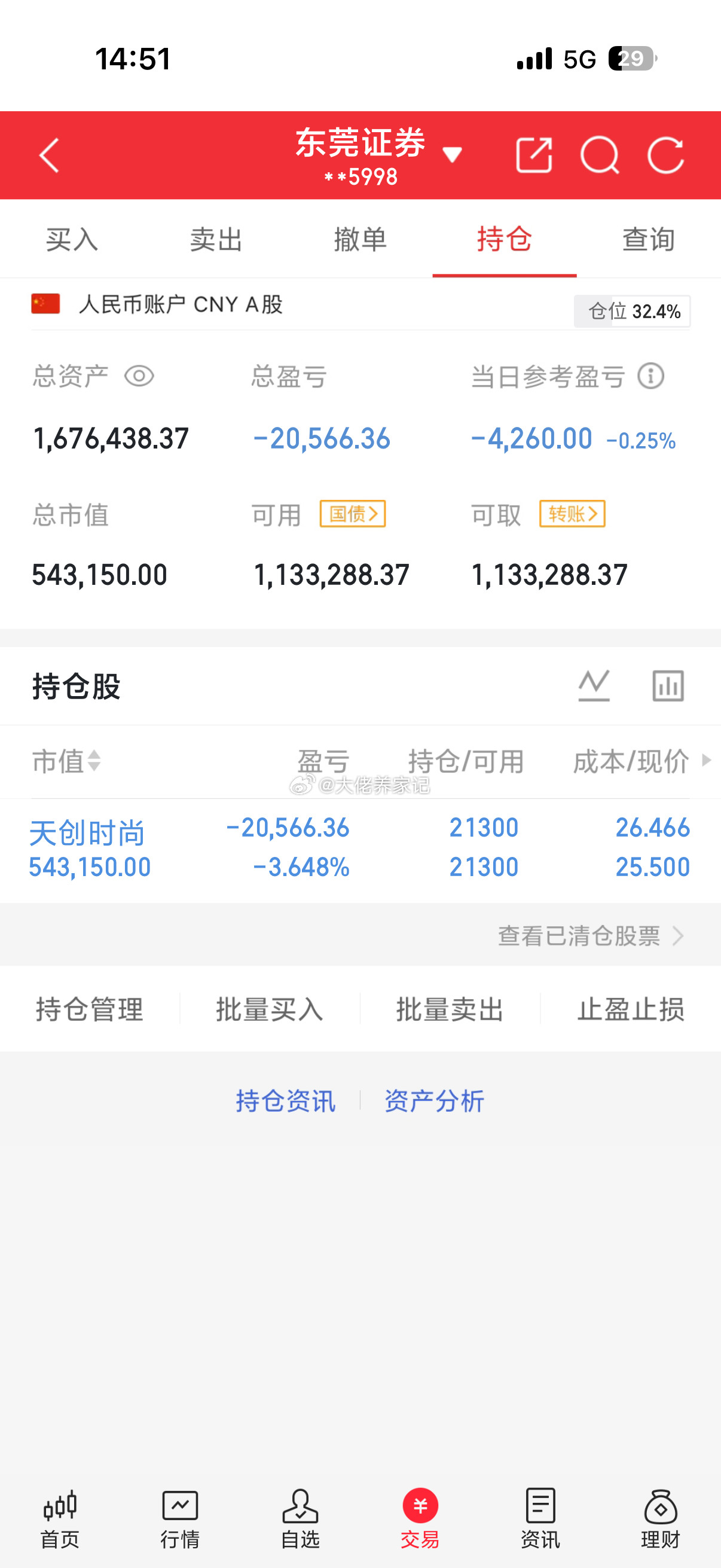 这个行情。少亏就是赚了！你们觉得呢？