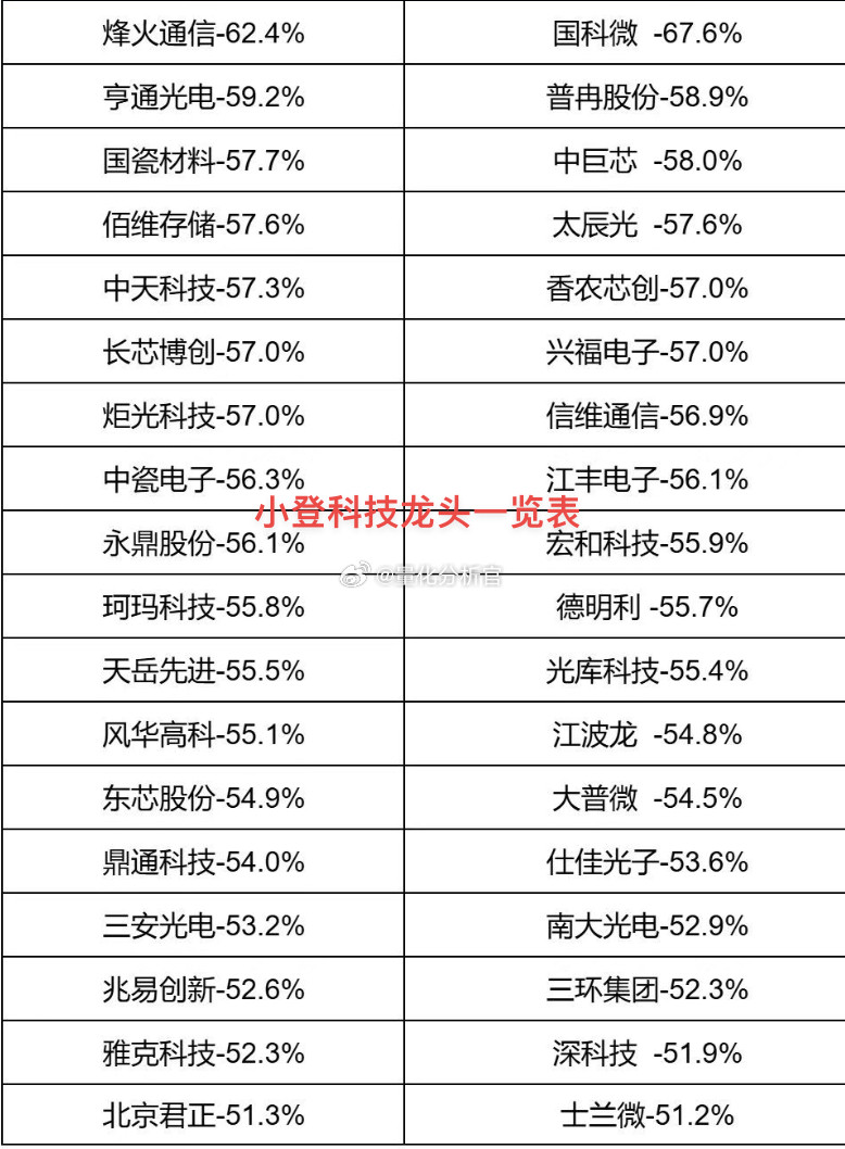 小登们现在不狂妄了A股