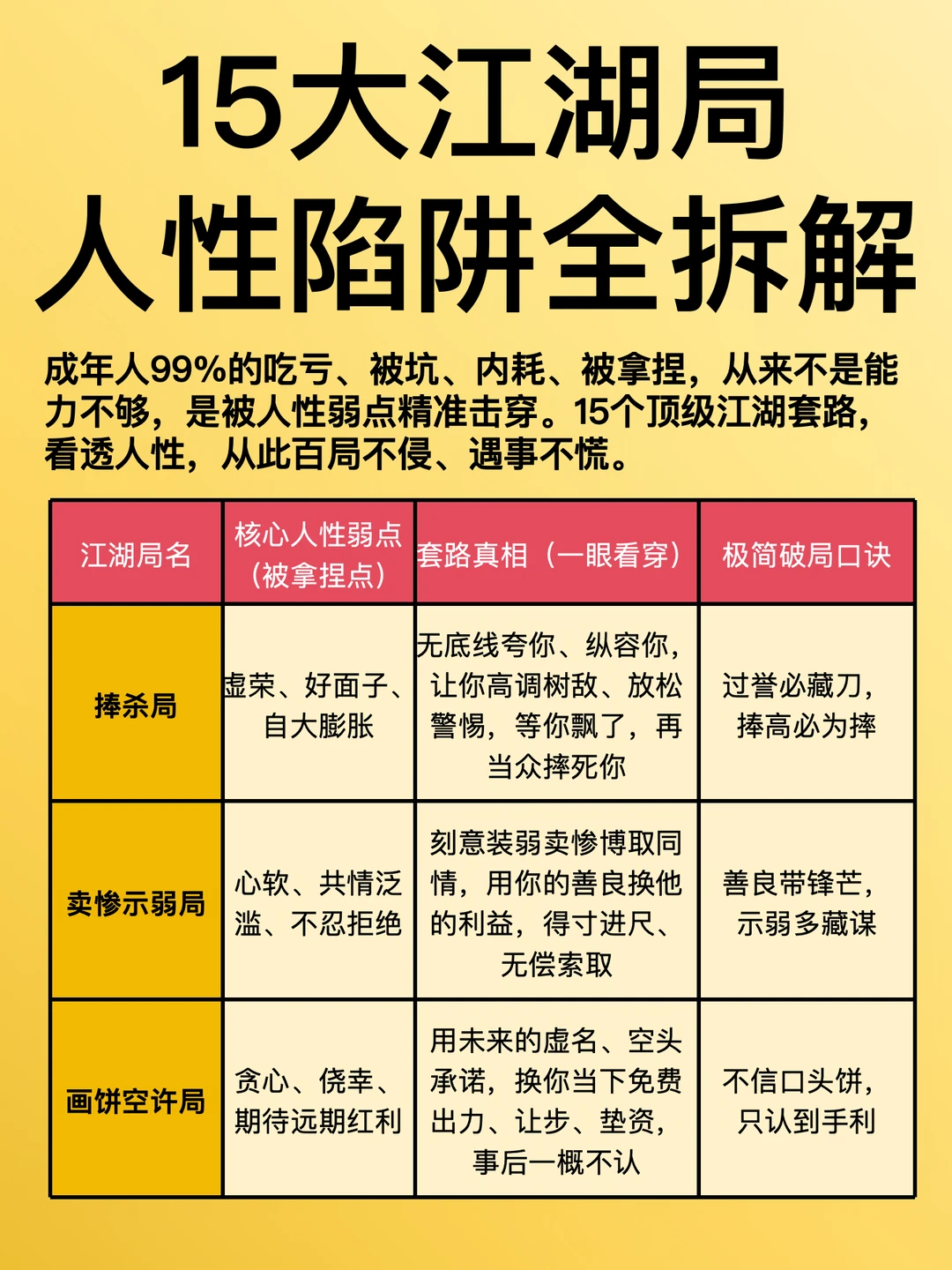 15大江湖局，人性陷阱全拆解