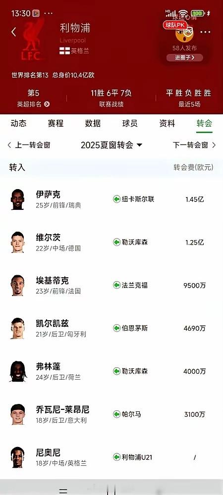 1.4亿标王，刚来就躺了。伊萨克手术那天，利物浦官网只发了一句话。他周薪30万