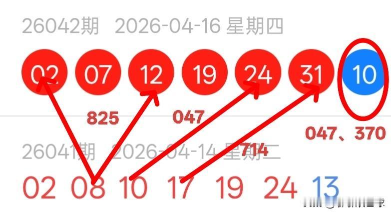 双色球26043期红球上下期尾数及蓝球尾数密码选号分析26042期双色球红球开