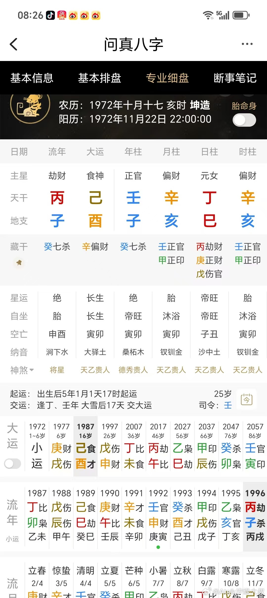 此女命，1997年患白血病去世。断语：1990年批断：这孩子兄妹二人，她是老小。