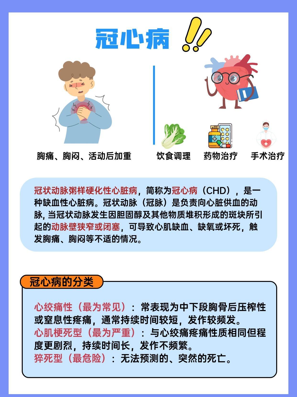 冠心病的10大症状以及预防指南.