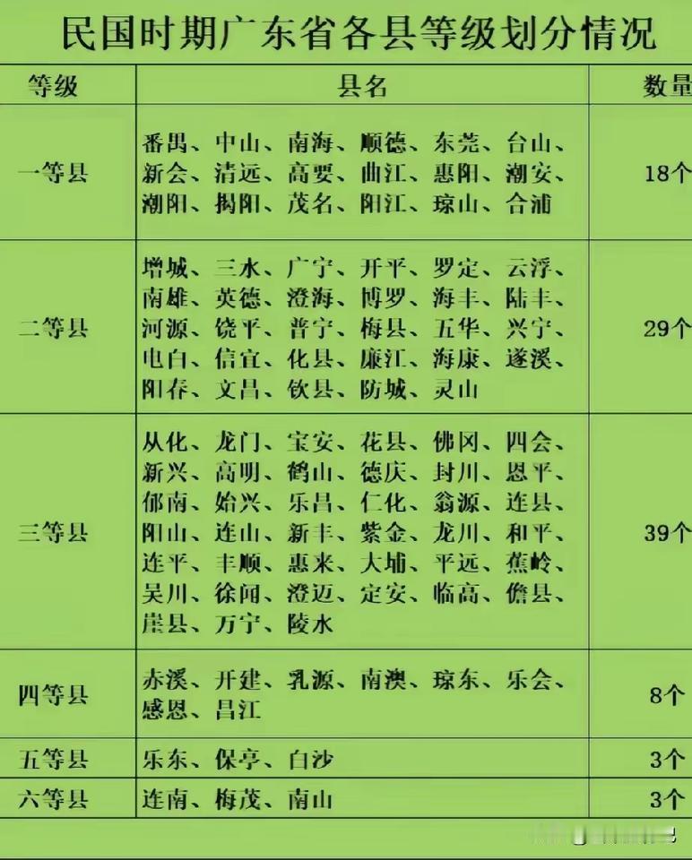 民国时代的番禺、中山、顺德、东莞、台山、南海、高要、新会、清远、揭阳、曲江、惠阳