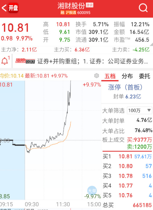 香菜拔得头筹。​​​