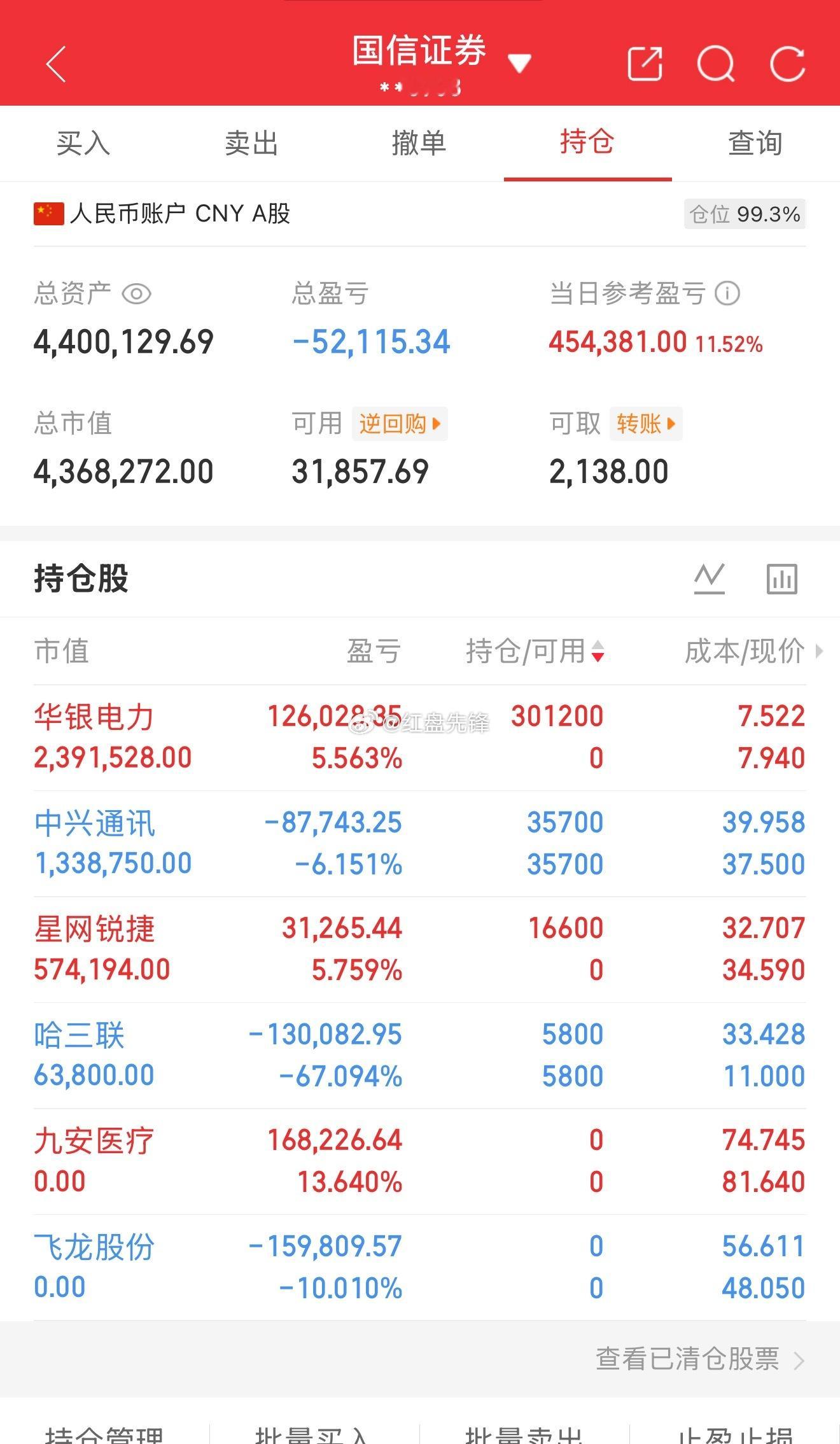 实盘记录（第44天，本金220）目前资金：440+今日盈亏：+454381操作