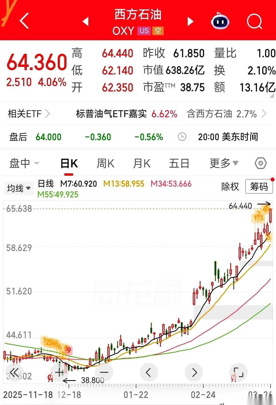 别研究巴菲特买啥了，真没用。我跟你讲，人家脑子里的日历，翻的跟咱们压根就不是一