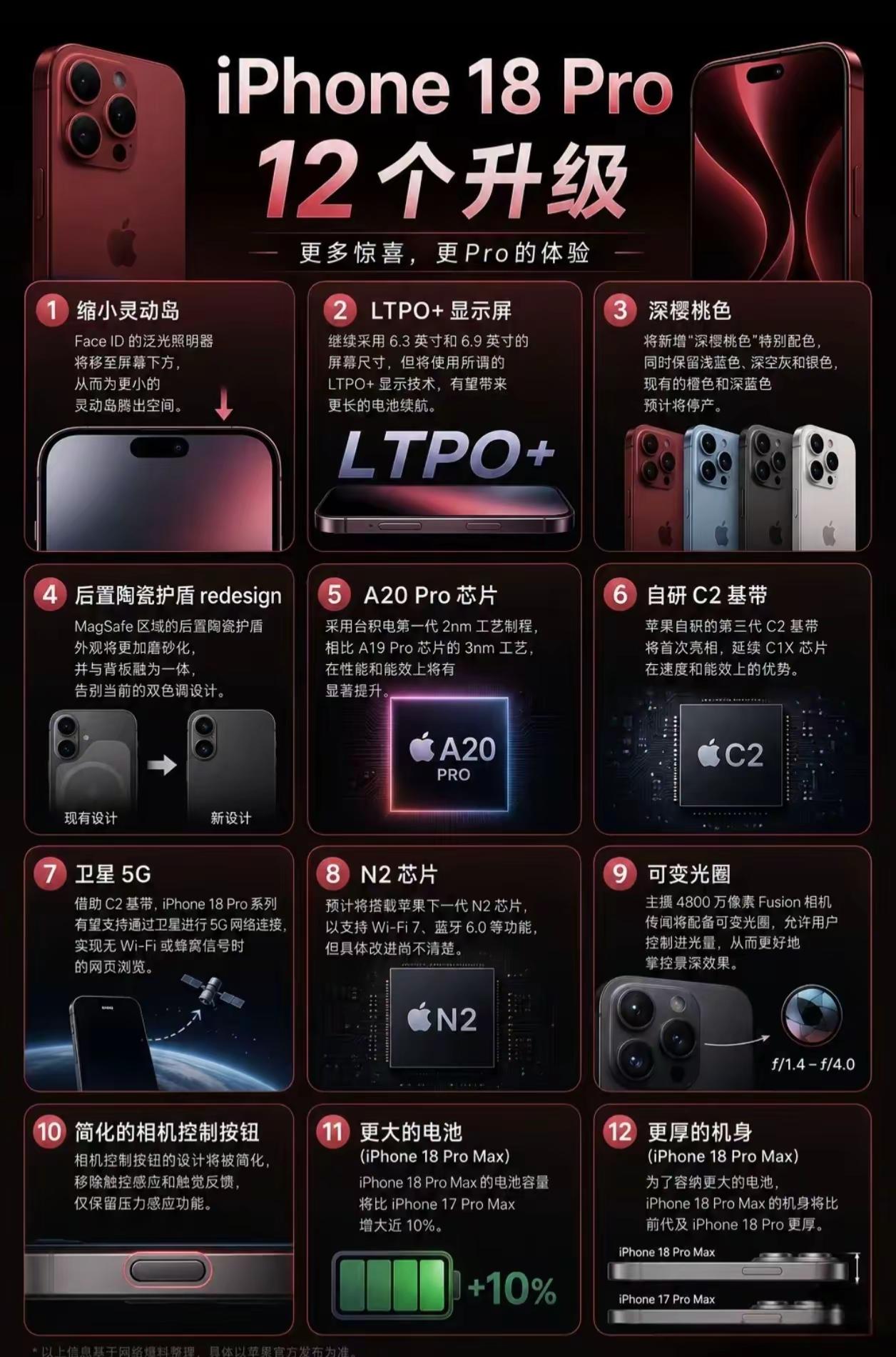 想的睡不着。给我不买它的理由。新一代iphone