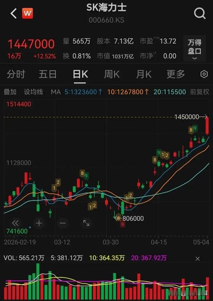 全球狂飙、存储赚翻，存储进入高景气周期！特别声明：本文只做行业信息整理与分享