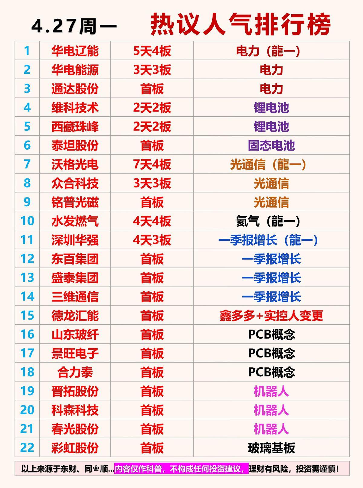 涨停榜上华电辽能5天4板，华电能源3天3板。你盯着屏幕，心跳加速，觉得自己离财富