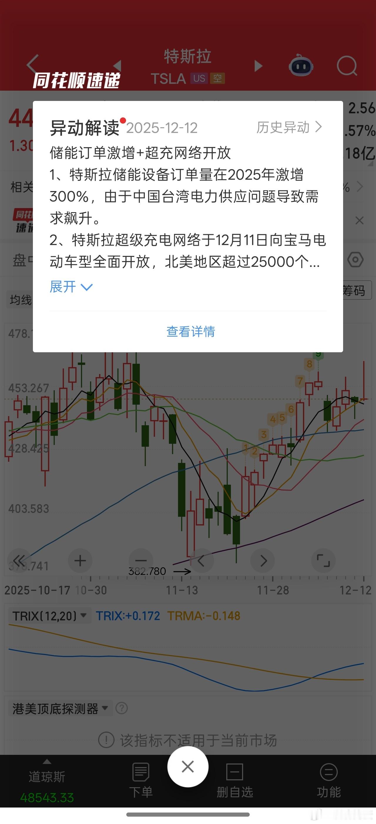美股AI跌得有点惨。特斯拉红是因为储能订单激增下周炒储能？达子这么虚，今天还两个