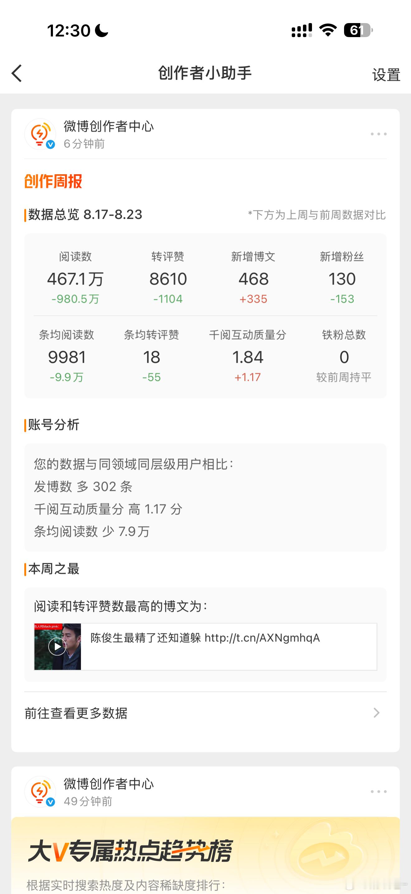 这个星期太忙了，少了快一千万