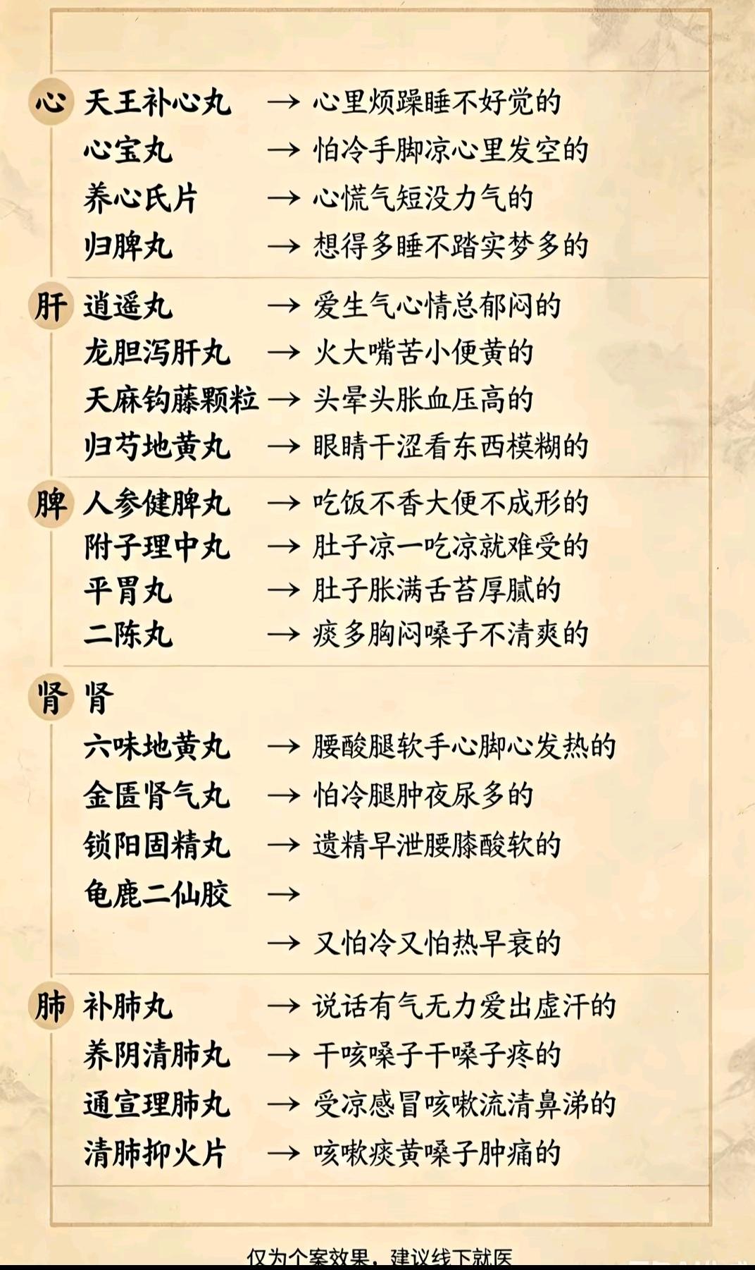 以上内容仅供参考 传统文化涨知识 阴阳五行属性表 传统文化冷知识 国学科普