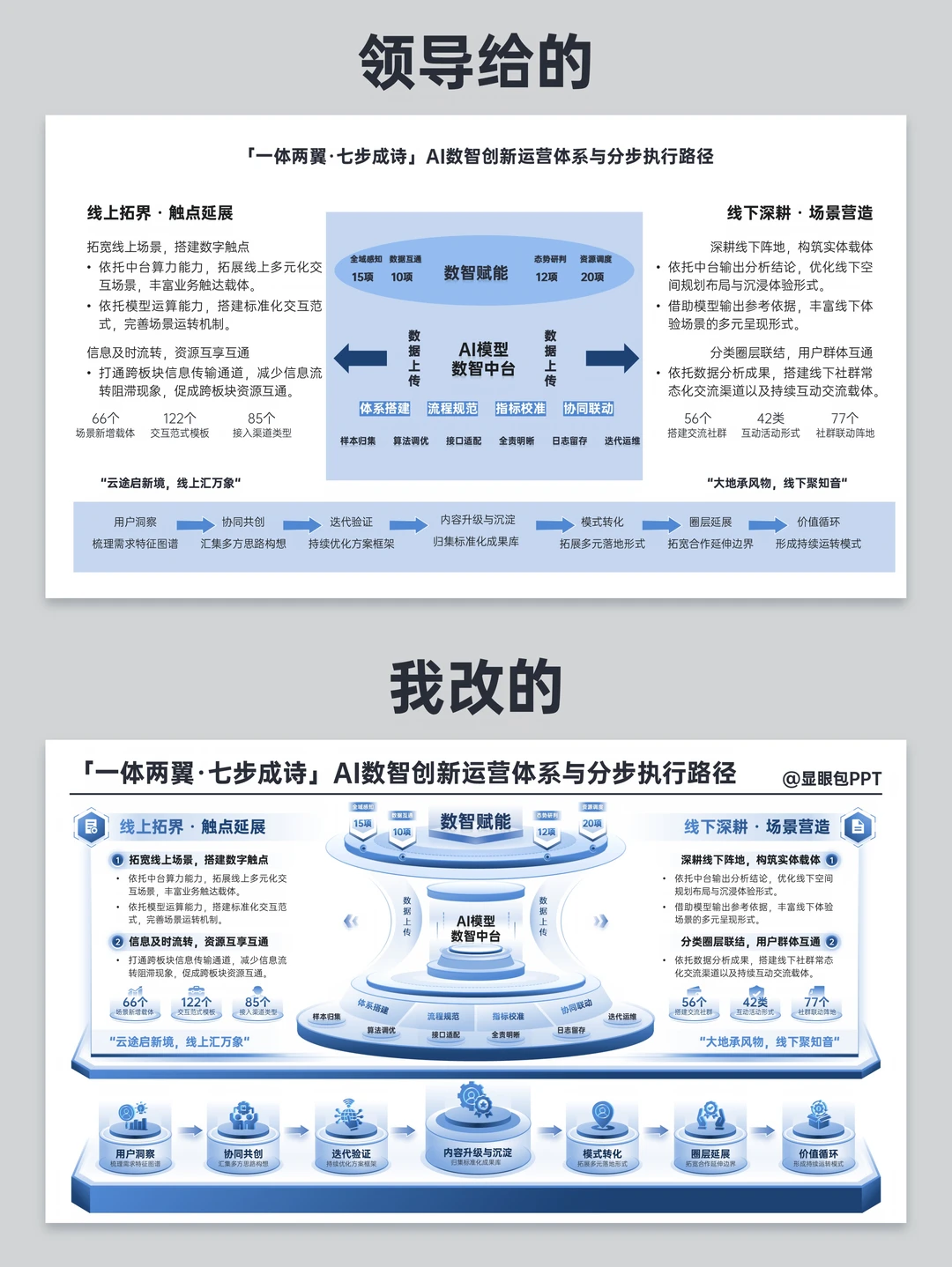 帮实习生改了一天的ppt，被领导夸了~😁