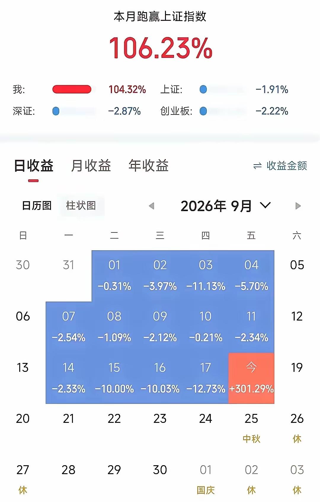 这位大哥绝对是个狠人，也是个绝对的牛人在连亏13个交
