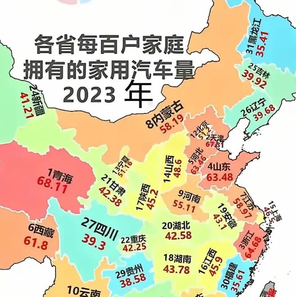 各省每百户家庭拥有家用汽车量：中部河南领先；沿海福建最低；西部青海第一，也是全国