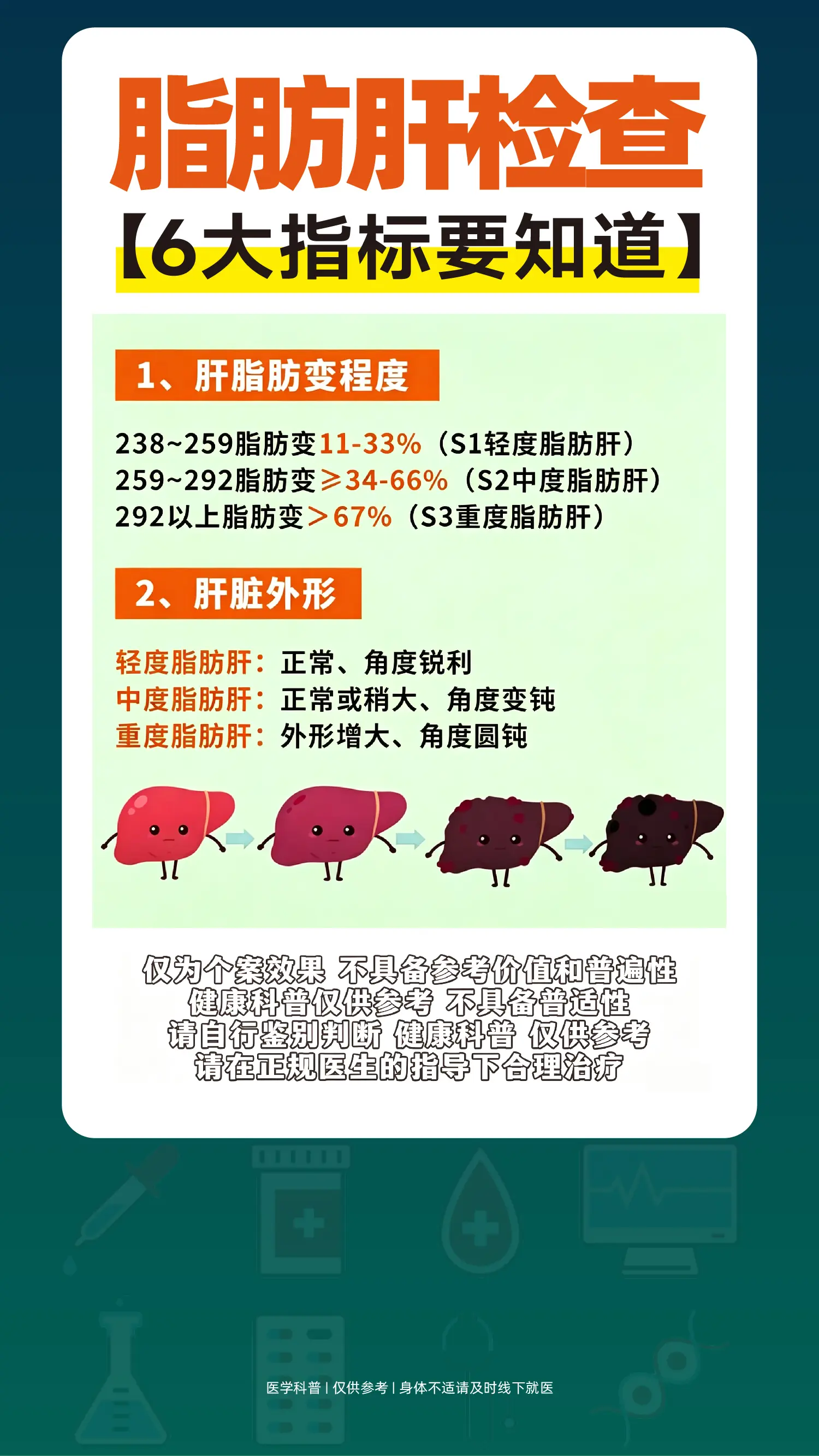 脂肪肝检查，6大指标要知道。
