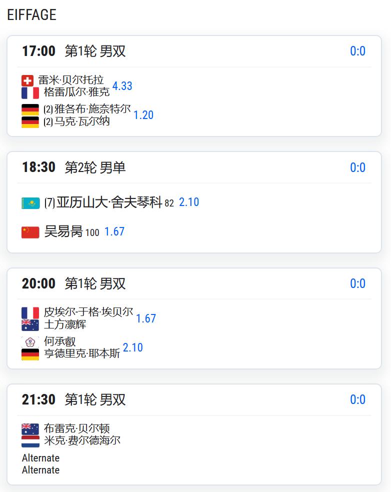 CH175普罗旺斯，男单第二轮，吴易昺将对阵7号种子舍夫琴科；WTA125湖