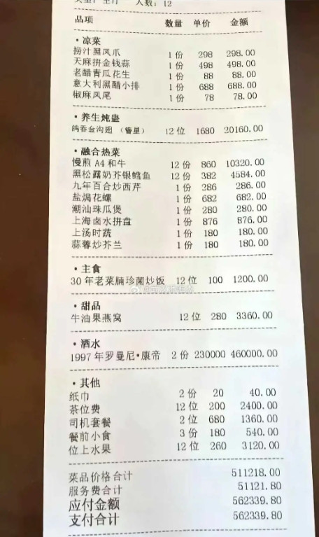 中国有多少家庭可以吃一顿这样的饭菜